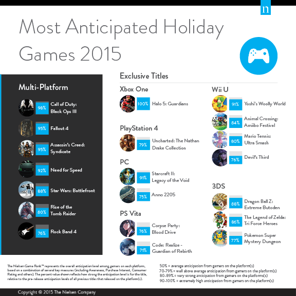 holiday-2015-games-graphic-updated.png