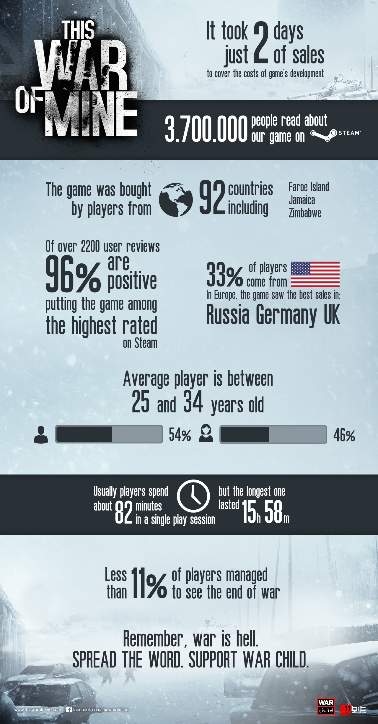 this-war-of-mine-infographic.jpg
