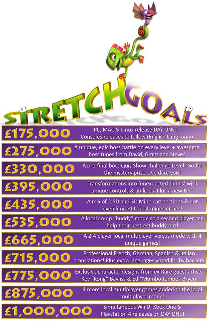 yooka_laylee_stretch_goals.png