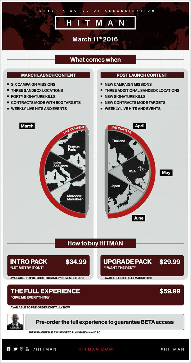 hitman_release_details_infographic.jpg
