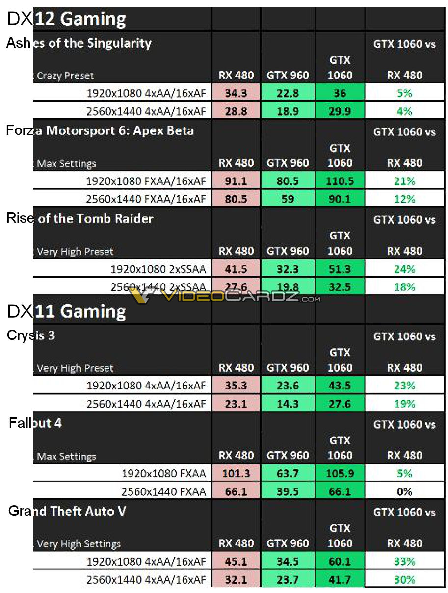 NVIDIA-GeForce-GTX-1060-Performance-2.jpg