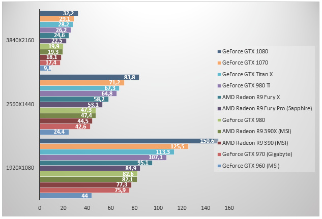 NVIDIA-GeForce-GTX-1070_Performance_Unigine.jpg