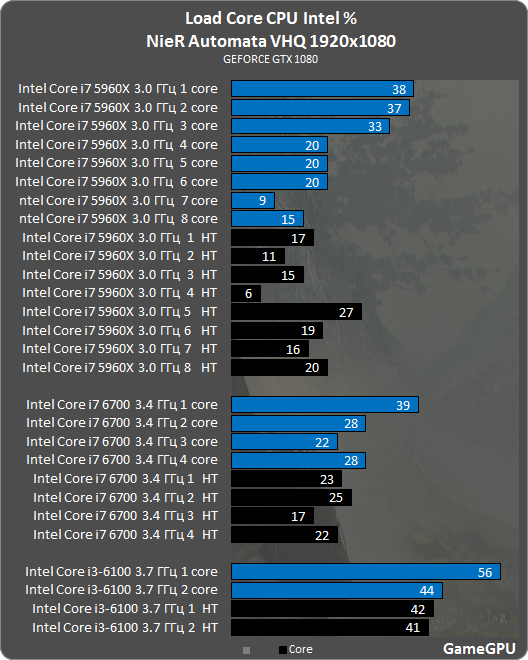 na_intel.png