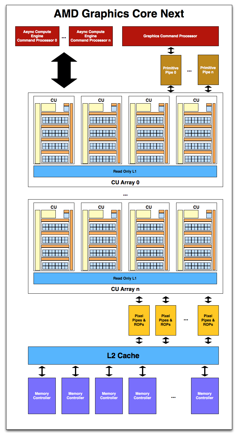 AMD-GCN-3.png