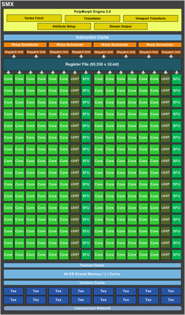 GeForce_GTX_680_SM_Diagram_FINAL_575px.png