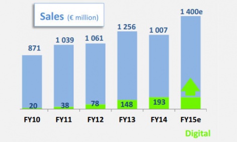 ubisoft-sales-fy10-fy15e-r471x.jpg