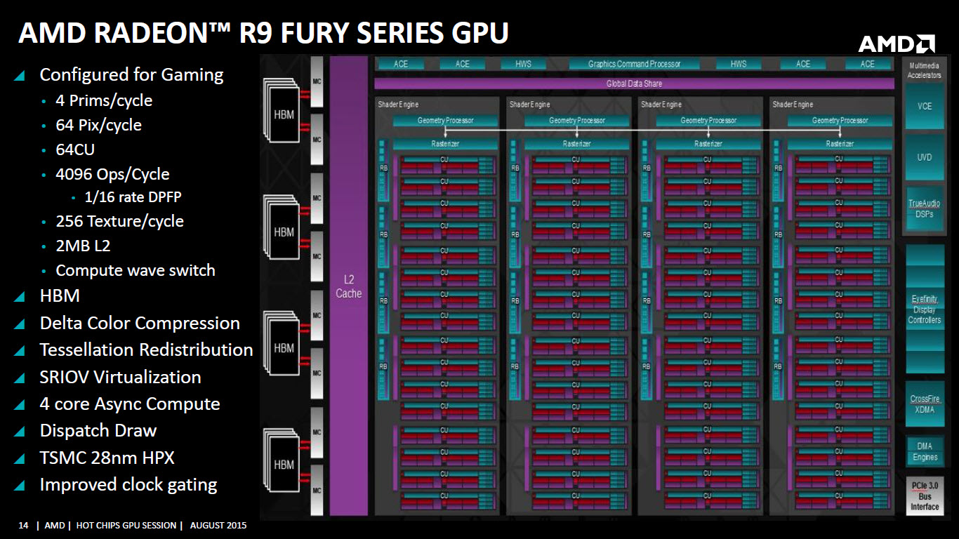 AMD-Radeon-R9-Nano-Fiji-GPU-Block-Hot-Chips.jpg