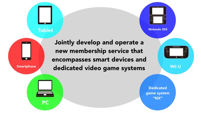 nintendo-membership-service-dena.jpg