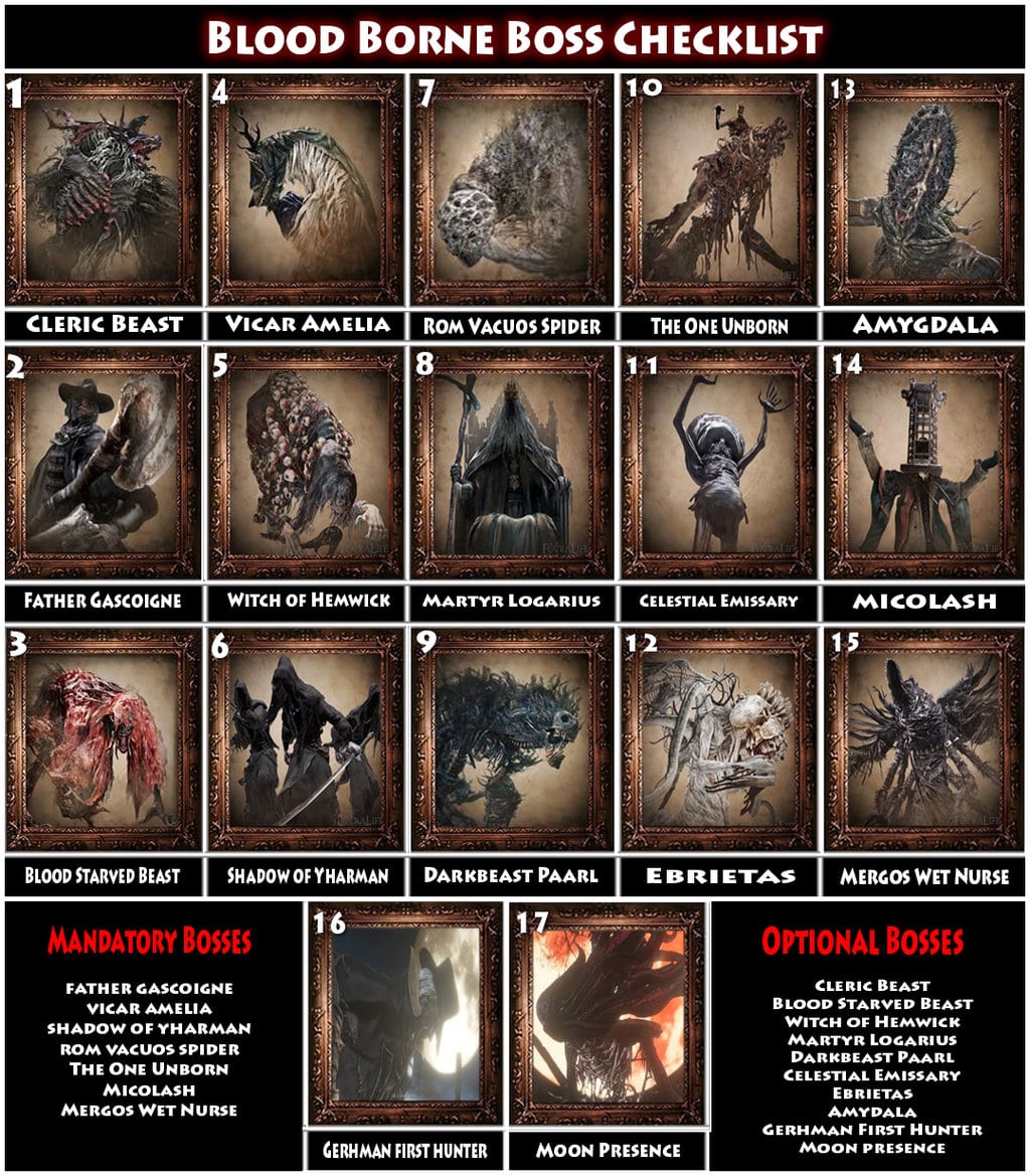 uh80_bloodborne_boss_checklist_by_zodiacus-min.jpg