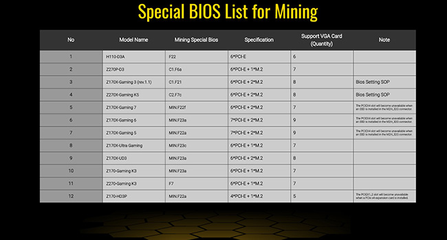 bios-list-for-mining.jpg