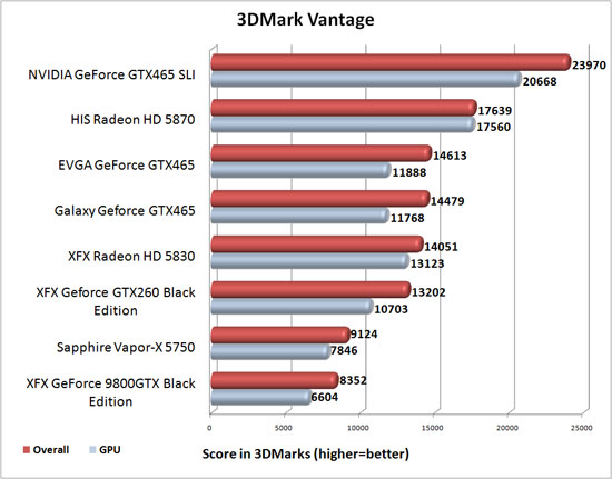 3dmark_vantage_results.jpg