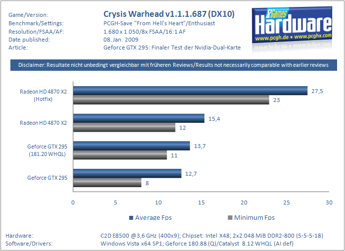 GTX295_Beta_Crysis_1680_8x.PNG