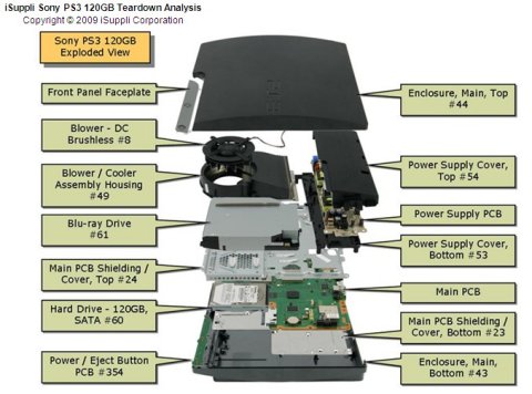 2009-12-11_PS3_Exploded_480.jpg