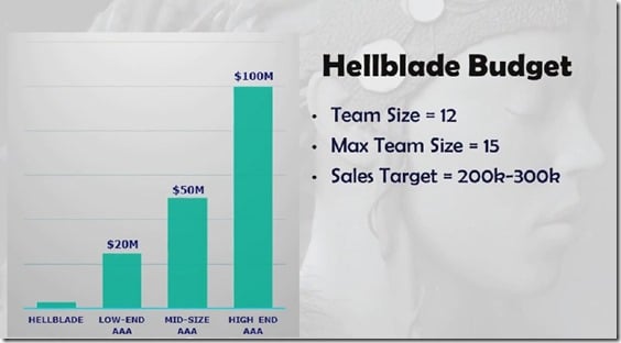 hellblade_budget_thumb.jpg