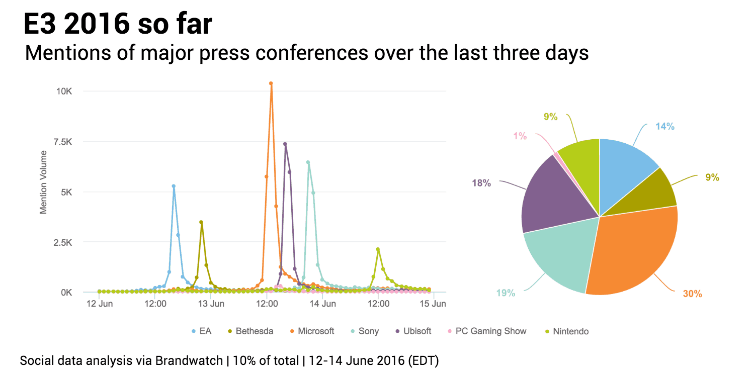 E3charts-companies.png