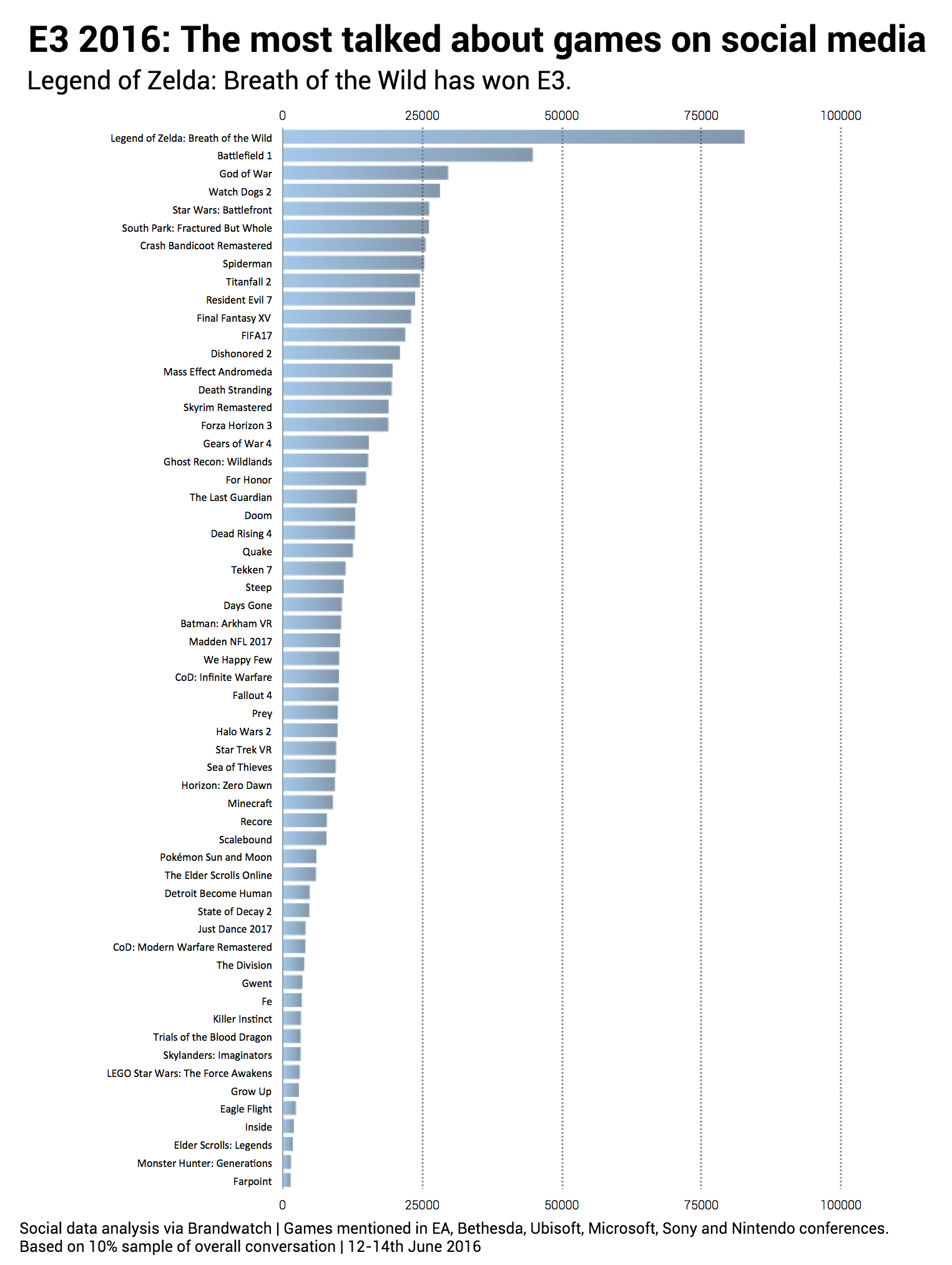 E3charts-games.png