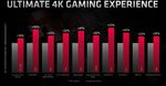 73241_03_yeah-those-amd-radeon-rx-6900-xt-big-navi-leaks-were-fake.jpg