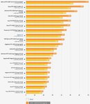 hzd benchmark.jpg