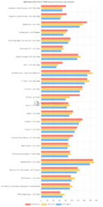 AMD-Radeon-RX-6700-XT-1440p-Perforamnce.png