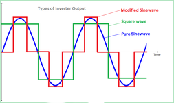 types-of-inverter-output.png