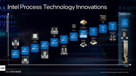 Intel-Process-Roadmap-Intel-7-Intel-4-Intel-3-Intel-20A-official.jpg