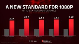 amd-radeon-rx-6600-xt-perf-slide-01-scaled.jpg