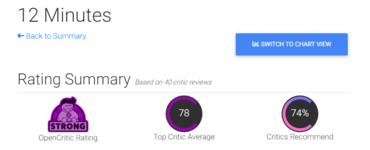 12 Minutes Critic Reviews - OpenCritic - Google Chrome 8_19_2021 3_14_59 PM (2).png