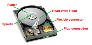 6409-215045-How-does-hard-disk-store-digital-data.png