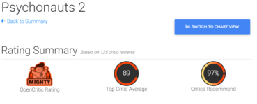Psychonauts 2 Critic Reviews - OpenCritic - Google Chrome 9_2_2021 12_13_55 AM (2).png