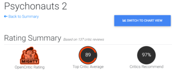 Psychonauts 2 Critic Reviews - OpenCritic - Google Chrome 9_12_2021 4_36_29 AM (2).png