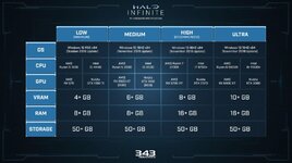 Halo-Infinite-PC-requirements.jpg