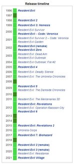 resident evil order 2.JPG