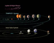 Trappist1System_compared_to_SolarSystem_NASAJPL.jpg