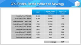 GPU Prices Get Even Lower! - March GPU Pricing Update - YouTube - Google Chrome 3_19_2022 7_06...png