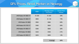 GPU Prices Get Even Lower! - March GPU Pricing Update - YouTube - Google Chrome 3_19_2022 7_07...png