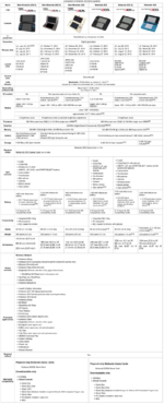 Nintendo 3DS Family.png