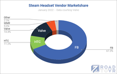 steam-headset-vendor-marketshare-january-2022.png