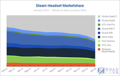 steam-headset-marketshare-january-2022-1.png