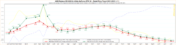 3DCENTER-PRICES-AUGUST-22.png