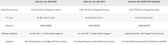 Intel-ARC-PRO-GPUS-Specs.png