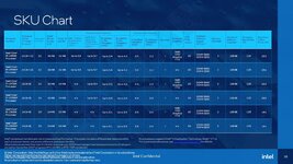 INTEL-13TH-GEN-CORE-RAPTOR-LAKE-SPECS.jpg