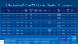 13th-Gen-Intel-Core-Desktop-Pre-Brief-Presentation_Appendix-Embargoed_20220926-page-034-scaled.jpg