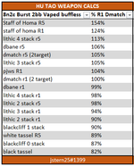 hutao-weapon-calc.png