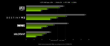 nvidia-reflex-system-latency-performance-chart.png