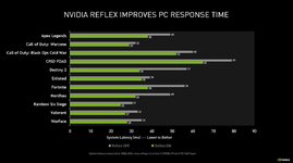 nvidia-reflex-100882799-large.jpg