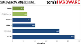 2022  4090 latency frame gen dlss.jpg