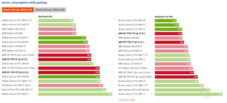 RADEON-RX-7900-POWER-GAMES-1200x550.png