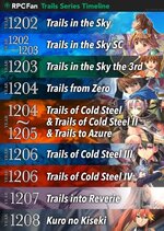 Trails-Series-Timeline-RPGFan-v2-512x720.jpg
