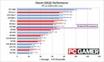 RX-480-Doom-1440p-Benchmarks-635x377.jpg