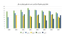 نمونه-نمودارهای-نمایش-و-تحلیل-داده-ها-و-اطلاعات-مدیریتی-1.jpg